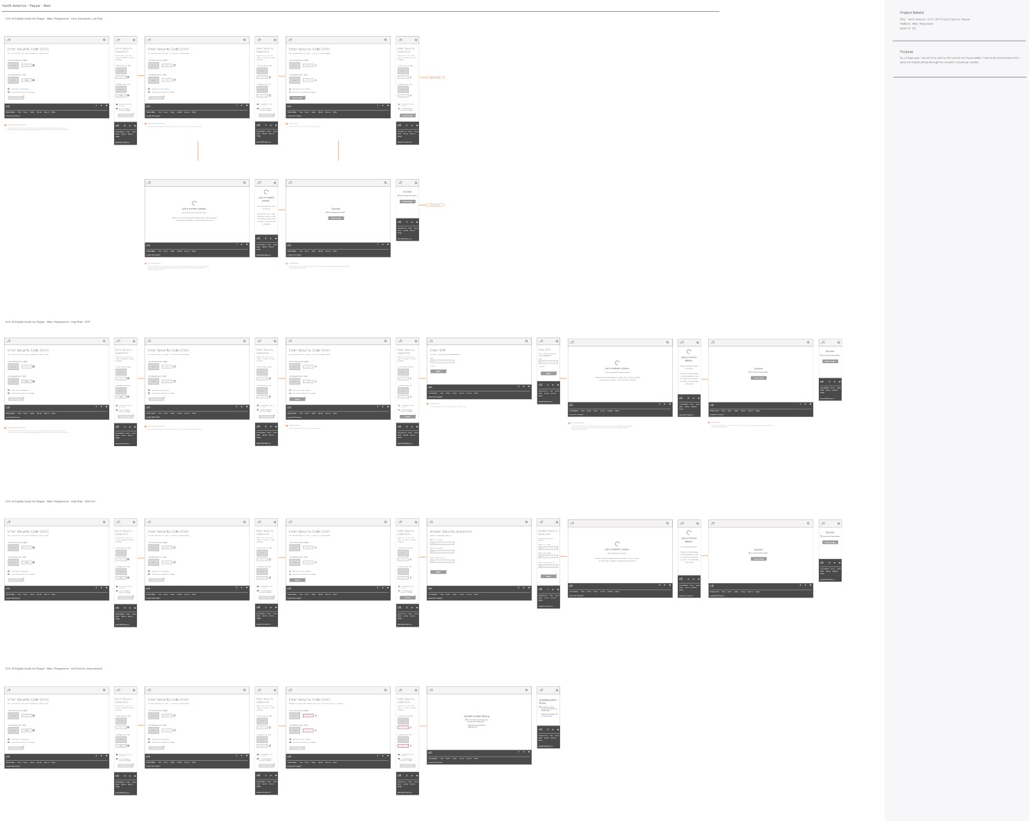 Enter Security Code (CVV) board — happy path, high-risk OTP, high-risk Q&A and verification-unsuccessful flows through processing, success and error screens