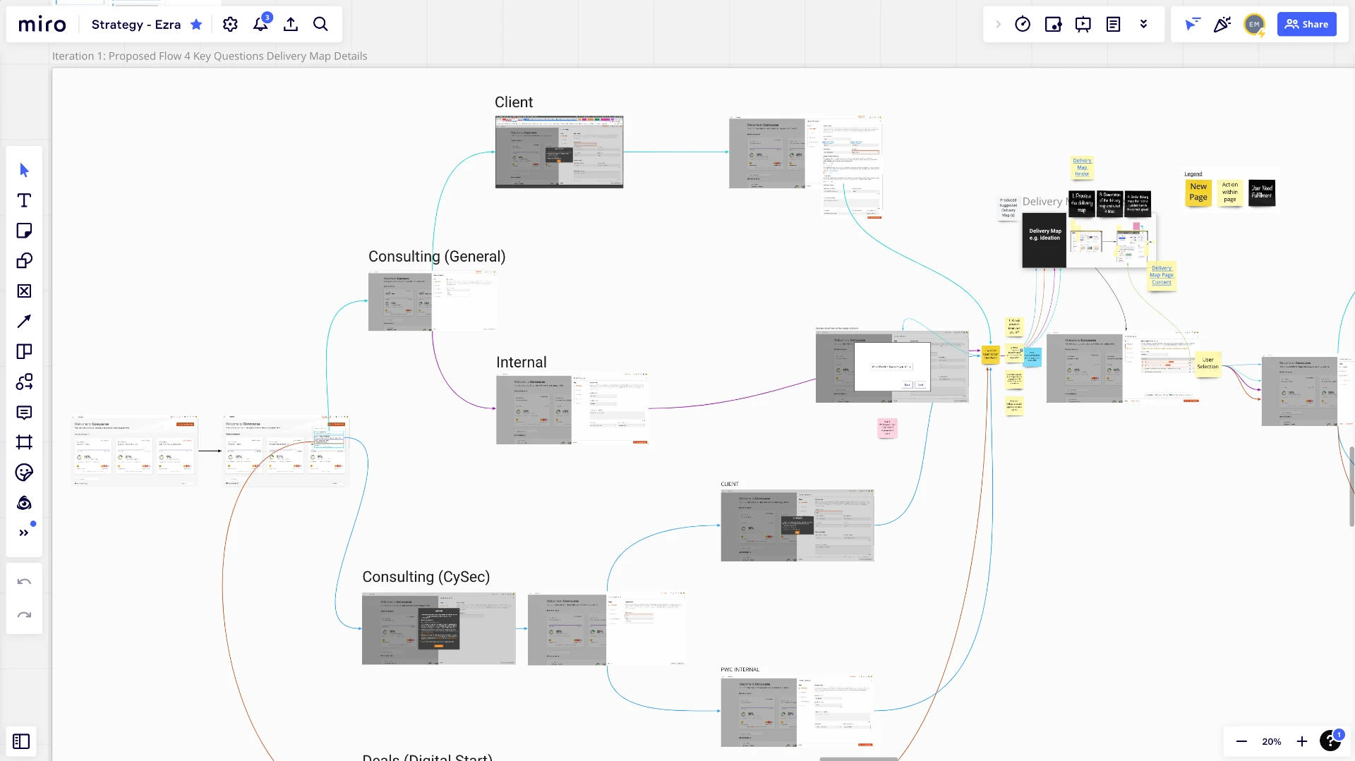 PwC proposed flow — four key questions for delivery map details