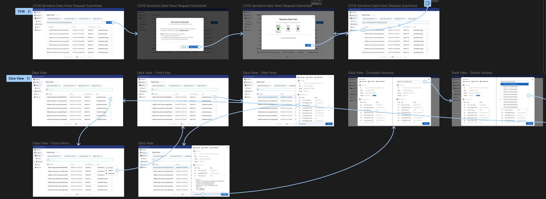 Intuit Sensitive Data View — request and data states