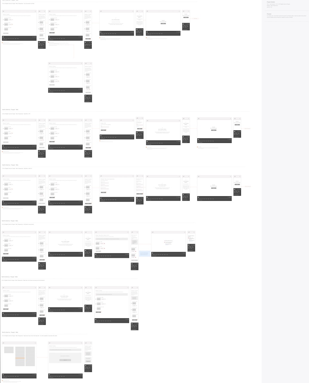 CVV of Eligible Cards board — five stacked flow rows including OTP, security questions, verification unsuccessful and screen-timeout edge cases