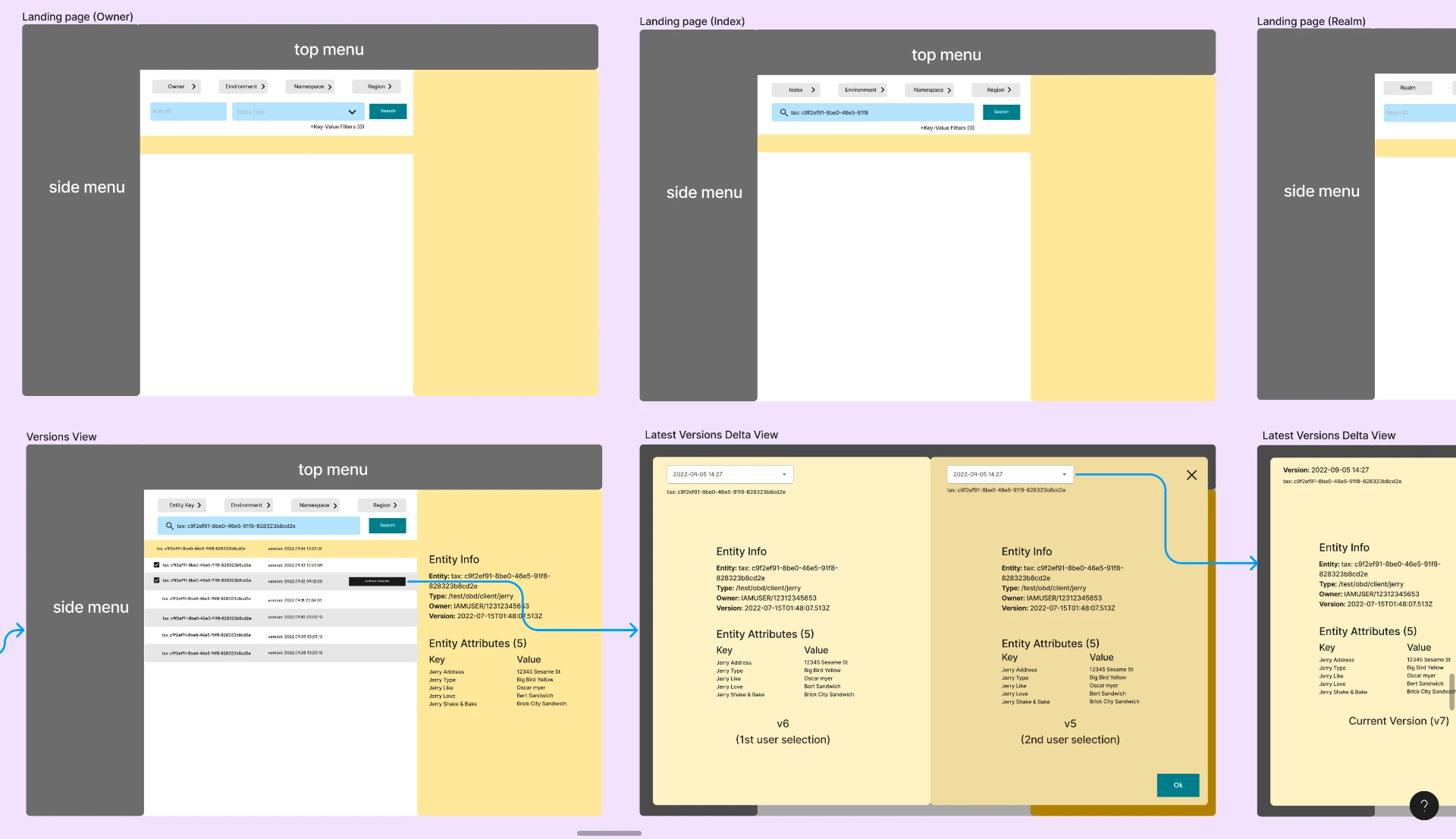 Delta-view wires — Owner, Index and Realm landing pages, Versions View and Latest Versions Delta View with version-dropdown selectors