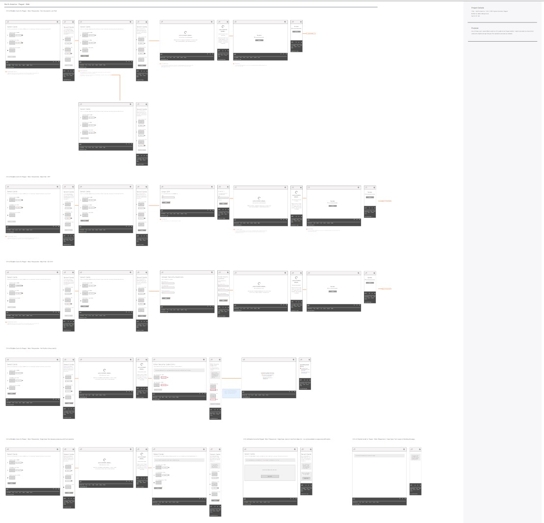 CVV of Eligible Cards board — happy path low risk, high-risk OTP, high-risk Q&A and verification-unsuccessful rows, plus edge-case rows, at desktop and responsive width