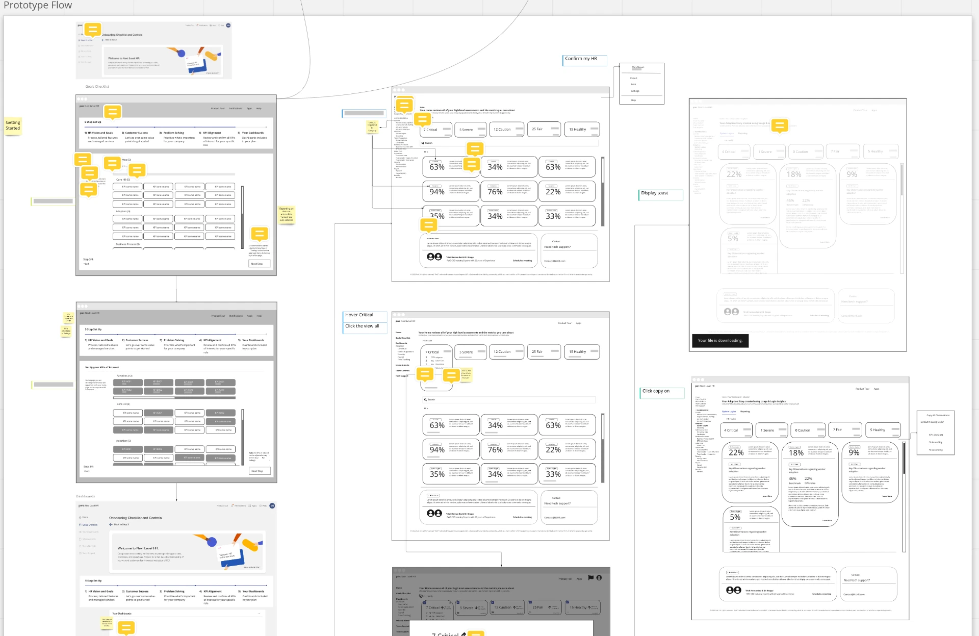 PwC Next Level HR — full dashboard mockup