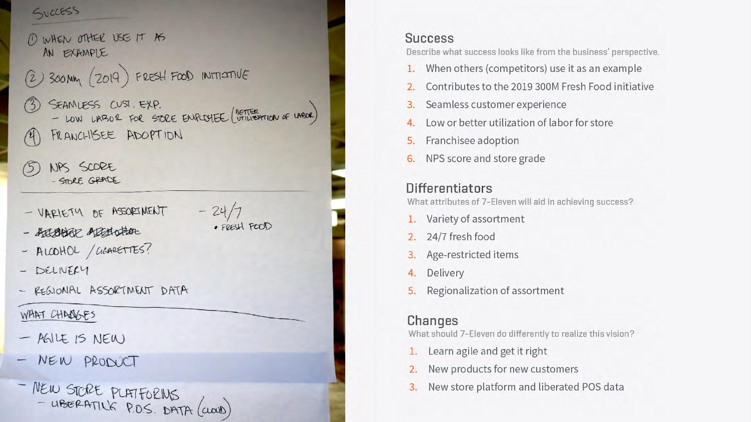 Deck page — Success, Differentiators and Changes captured from the stakeholder flipchart, listing competitor example, 2019 300M fresh food initiative, seamless customer experience, labor utilization, franchisee adoption and NPS/store grade
