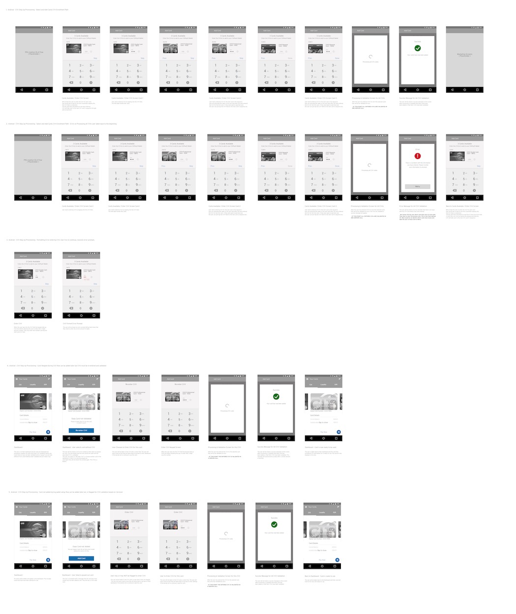 Android CVV step-up processing board — five flow rows from PIN placeholder through numeric keypad CVV entry per card, validation spinner, success and error screens, and return to dashboard