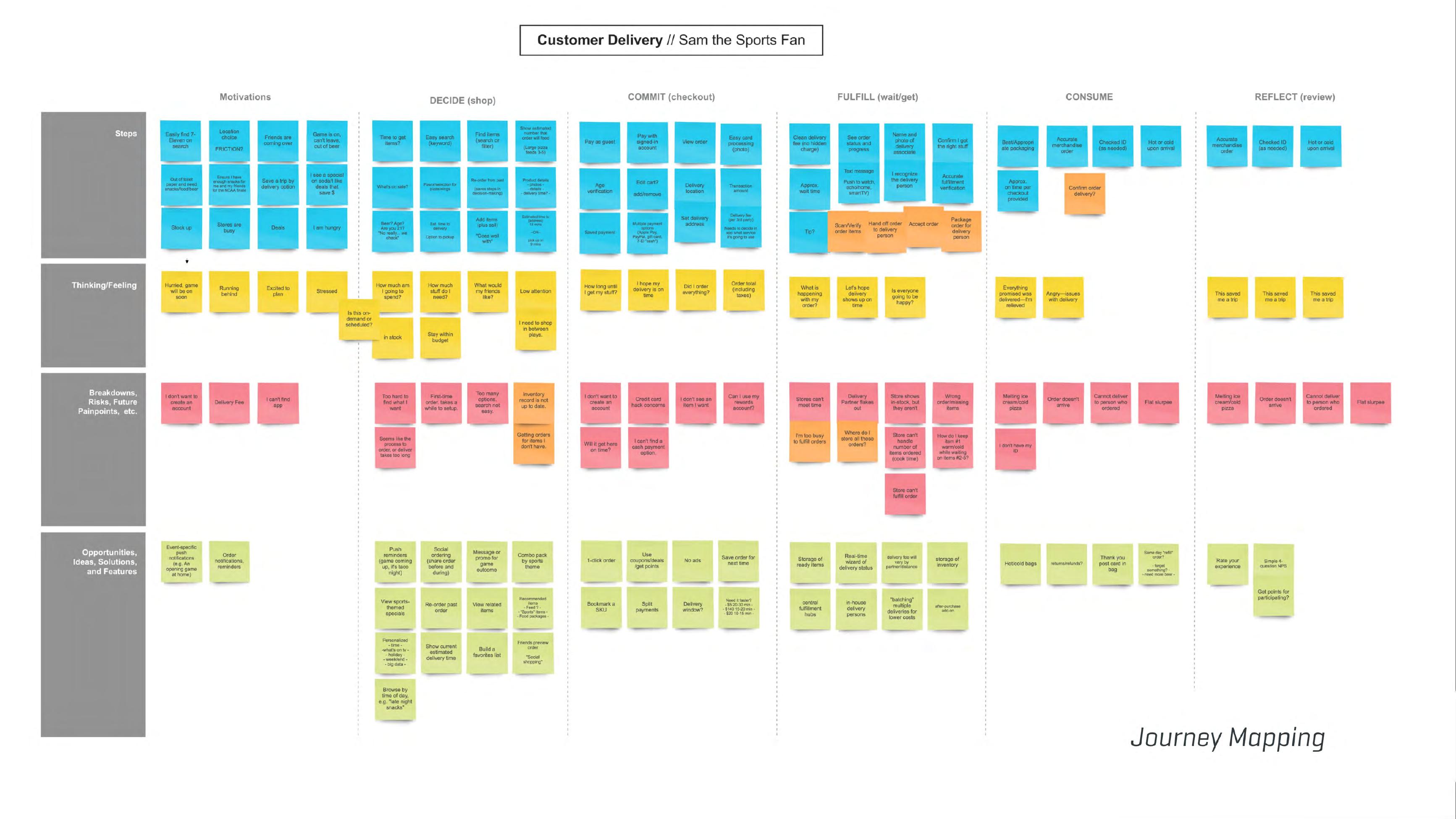 Deck page — Customer Delivery journey map for Sam the Sports Fan across Motivations, Decide, Commit, Fulfill, Consume and Reflect