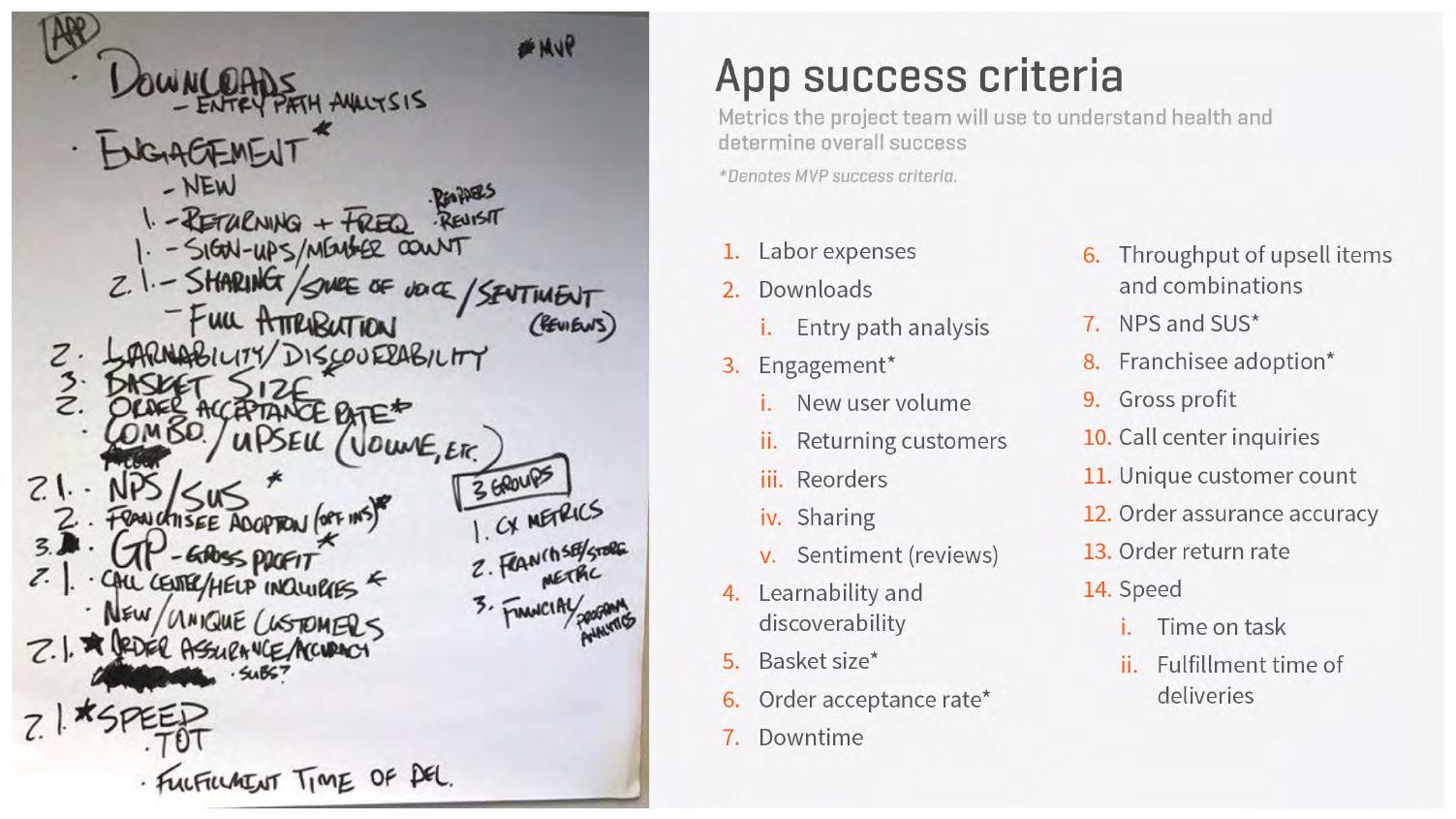 Deck page — MVP app success criteria written up from handwritten notes: labor expenses, downloads, engagement, learnability, basket size, order acceptance rate, downtime, NPS and SUS, franchisee adoption, gross profit and speed
