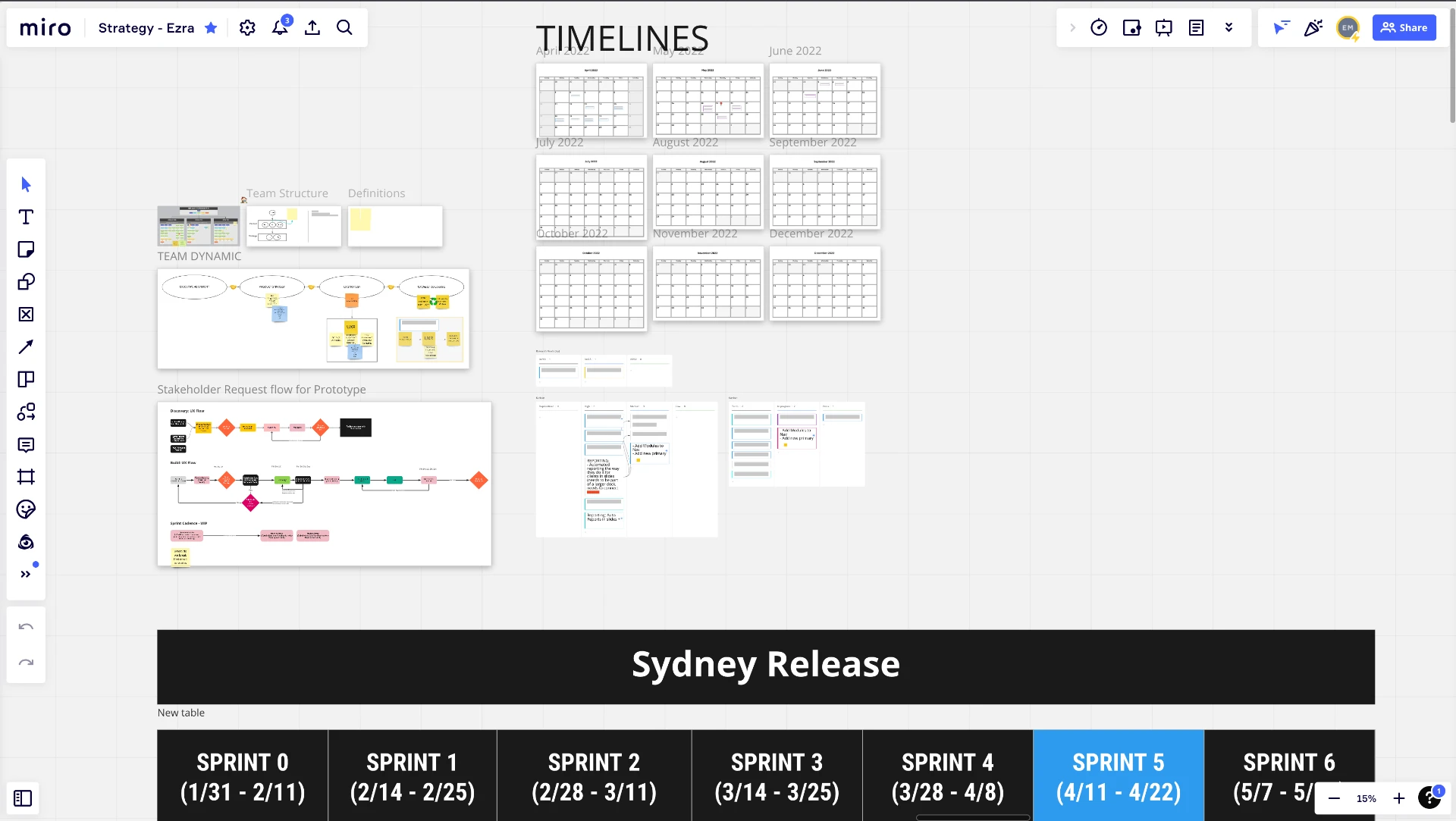 PwC strategy board — timelines, team structure and stakeholder request flows