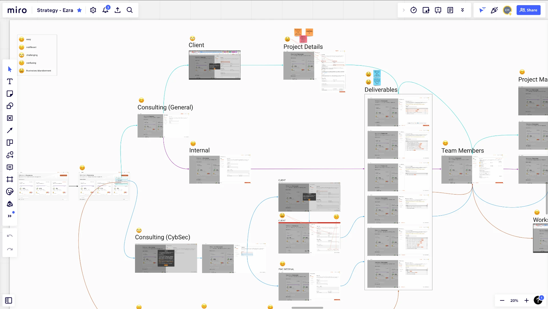 PwC current flow and journey map across consulting divisions