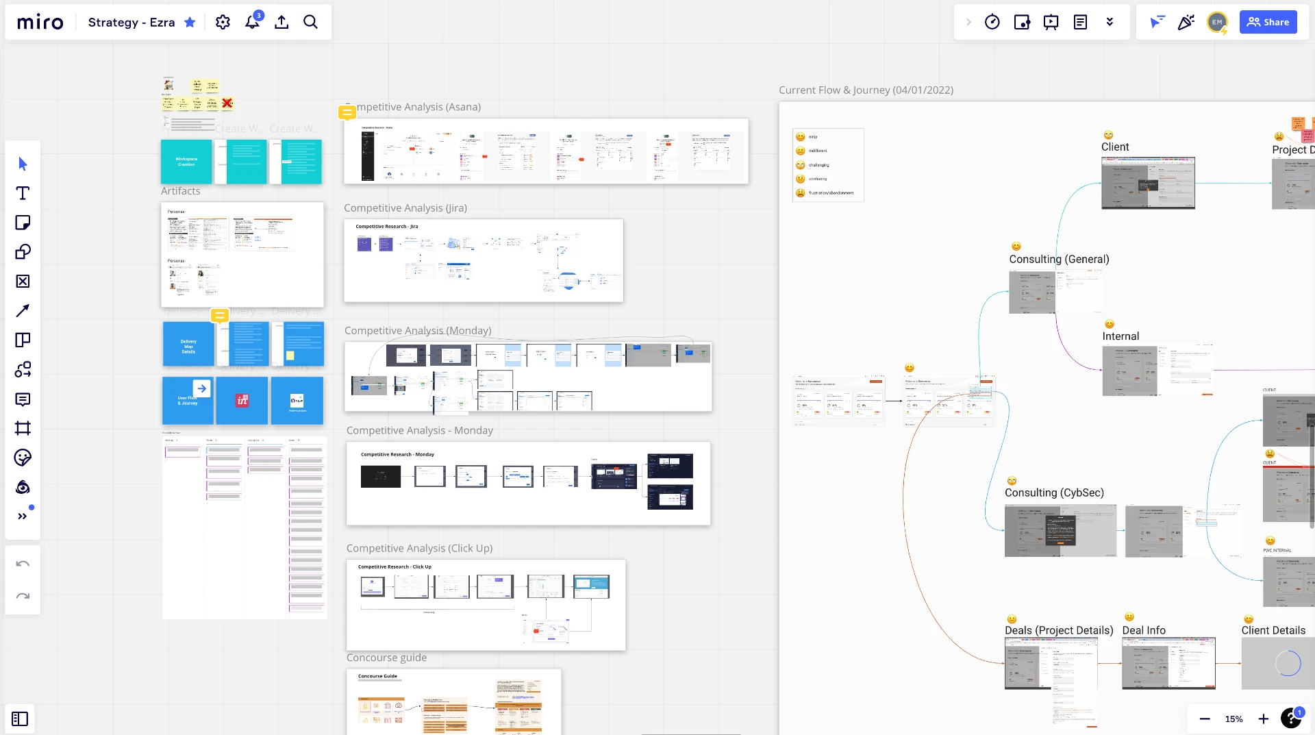 PwC competitive analysis boards and current flow journey