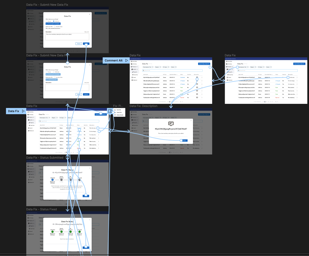 Intuit Data Fix — submission and status states