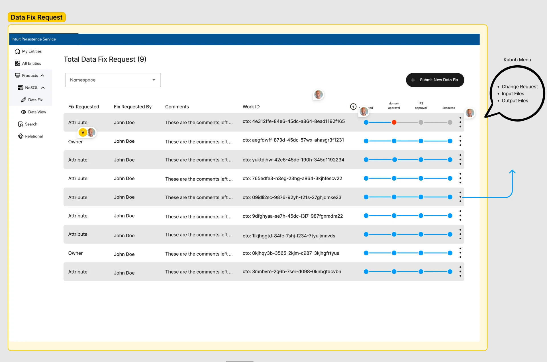 Data Fix Request list — Total Data Fix Request table with approval pipeline (submitted, domain approval, IPS approval, executed), kebab-menu callout and Submit New Data Fix action
