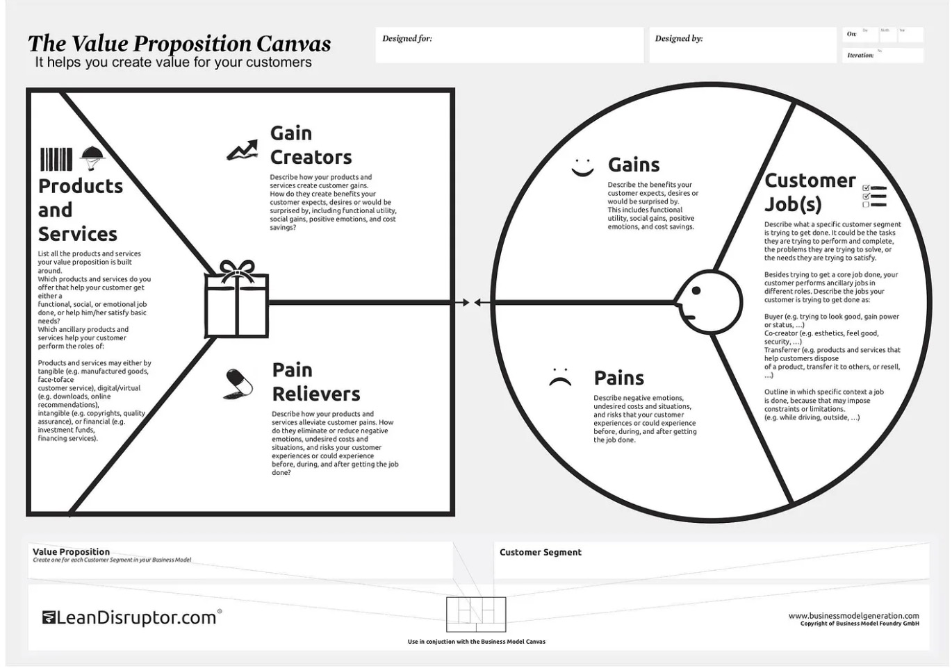 Value Proposition Canvas - Products and Services mapped to Gain Creators and Pain Relievers, aligned with Customer Jobs, Gains and Pains