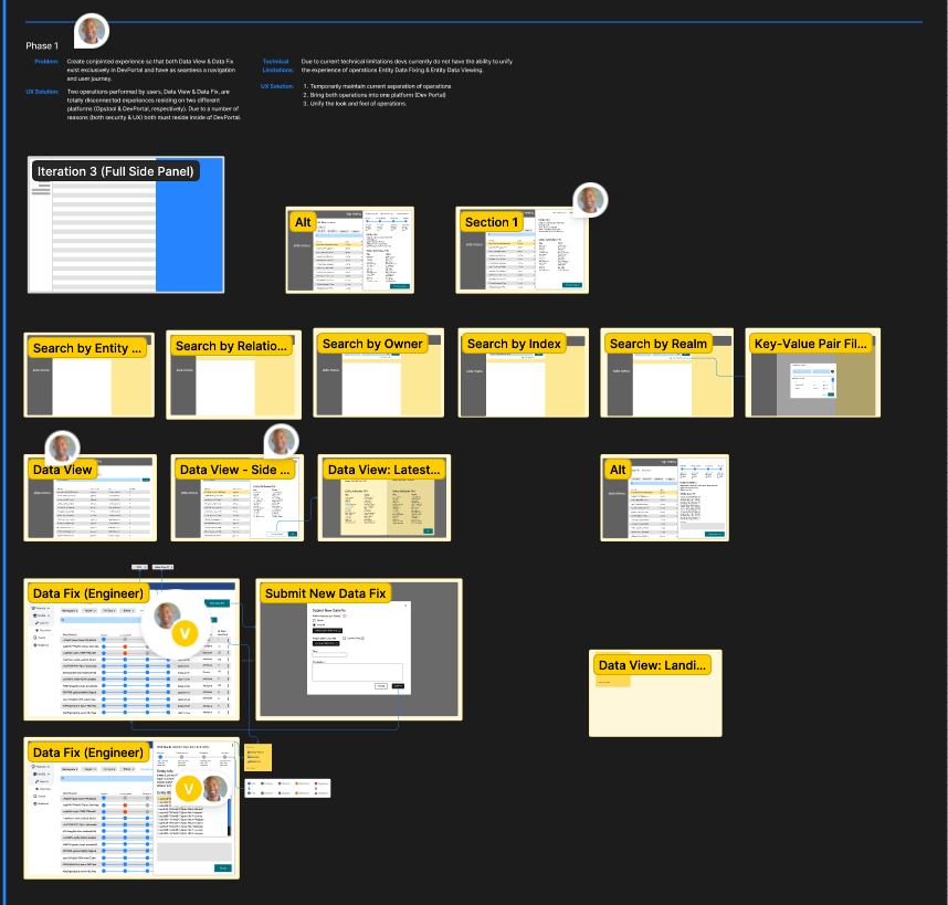 Intuit Phase 1 framing — personas, assumptions and research goals